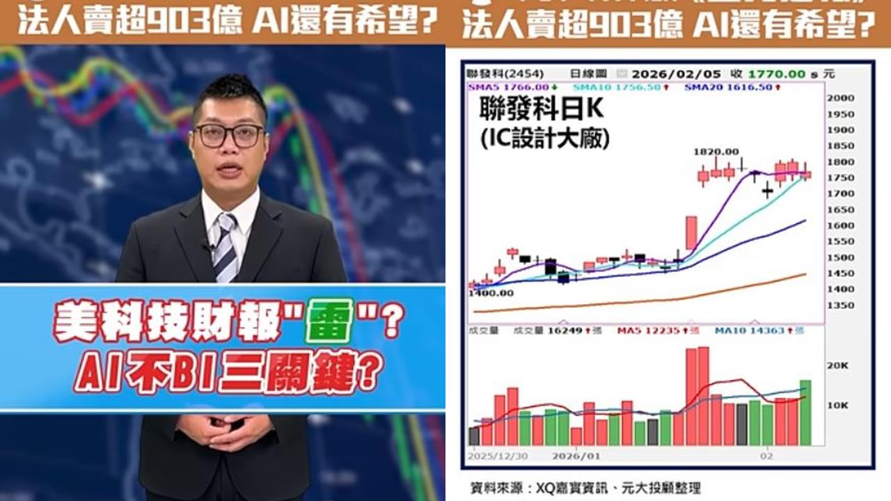 AI隱憂?三大法人賣超台股903億元 Google加碼後市　專家這樣看