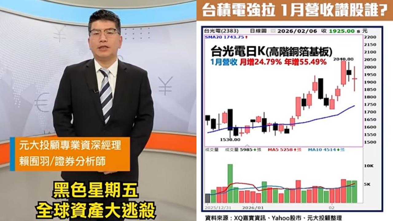 封關倒數3天！台股震盪678點 專家曝「逢回布局」關鍵