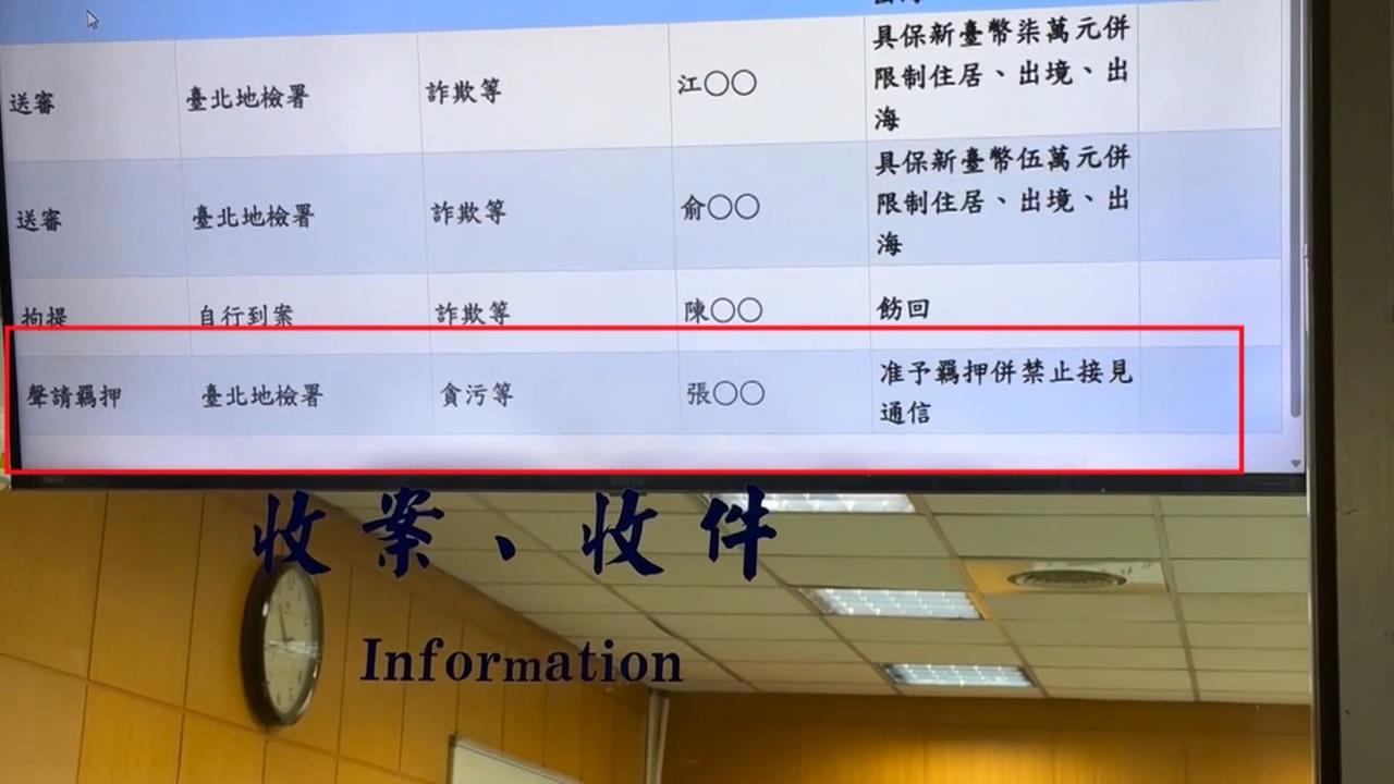 捲高金案! 金曲歌王Matzka岳父羈押禁見 妻子50萬交保