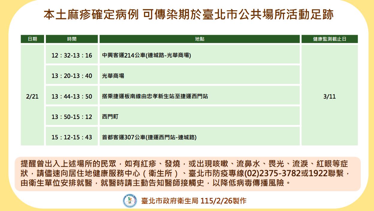 中和麻疹男「有北市足跡」曾搭公車、捷運板南線　活動地點曝光