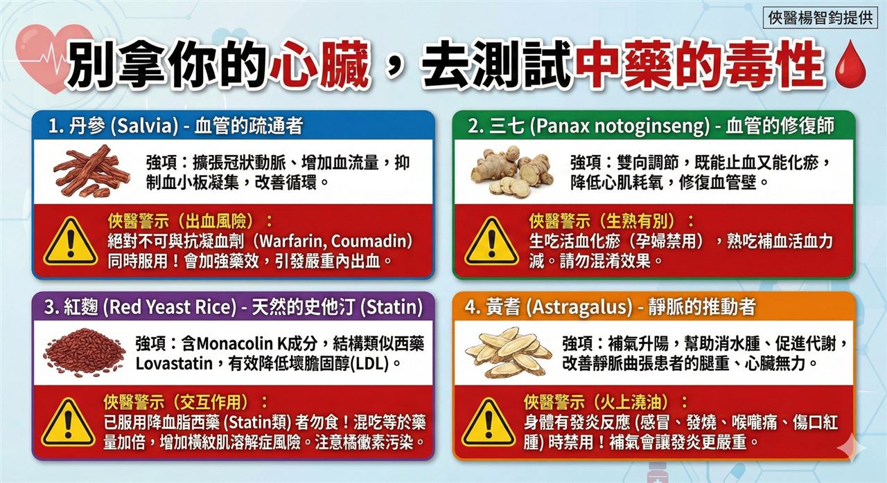 「4款中藥」藏致命禁忌！紅麴也上榜　醫示警：吃錯恐傷肝腎