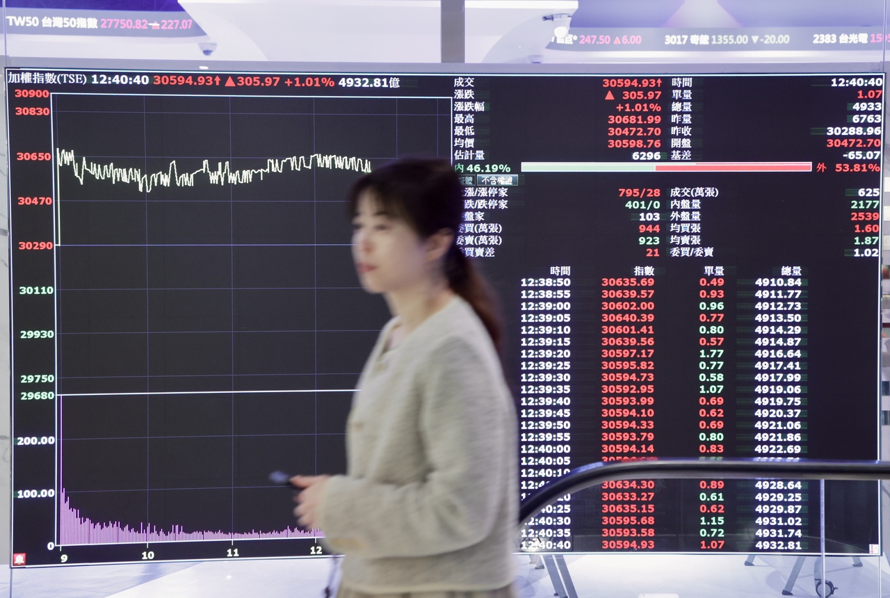 上沖下洗！台積電ADR大漲、台指期夜盤激烈震盪