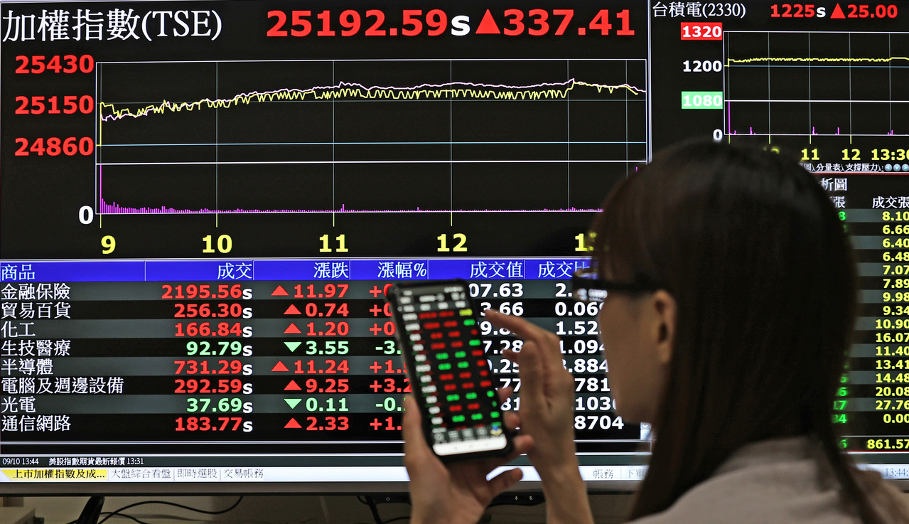 輝達消除AI烏雲！0050規模站上9,000億元 兆元大關蓄勢待發