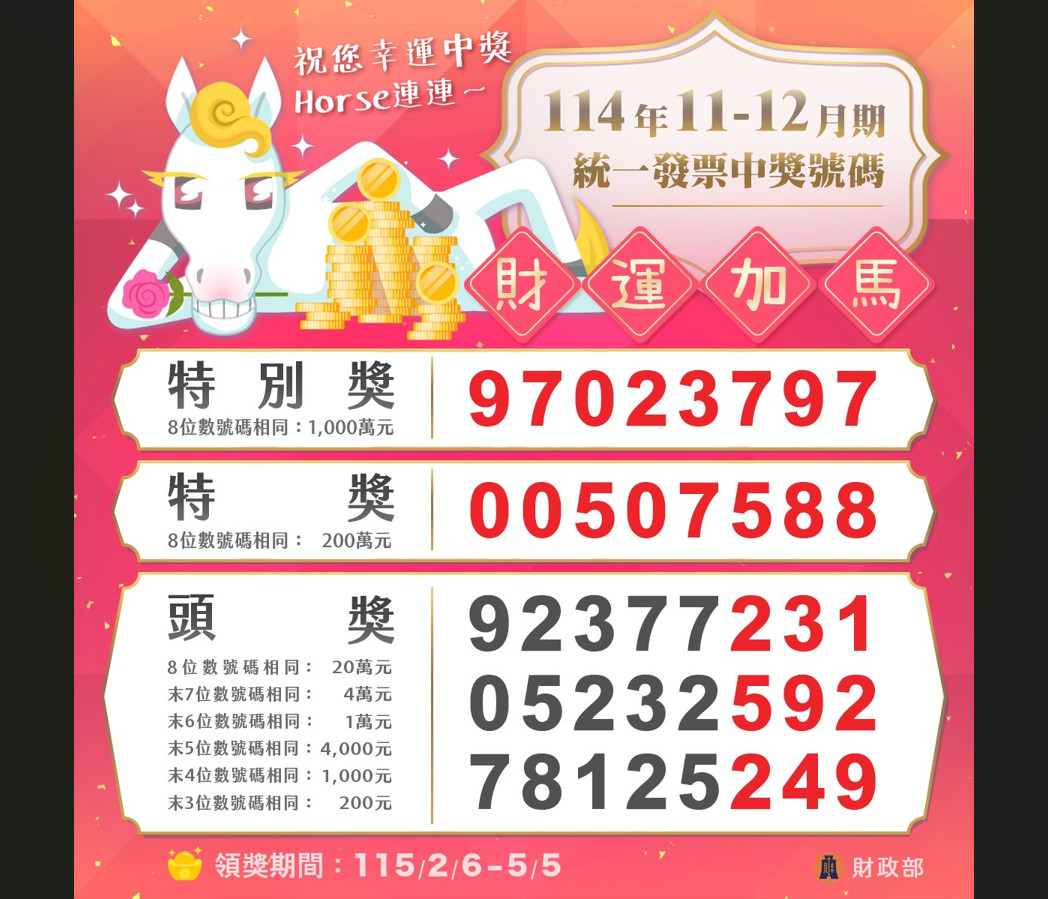統一發票11-12月期千萬獎開出17...