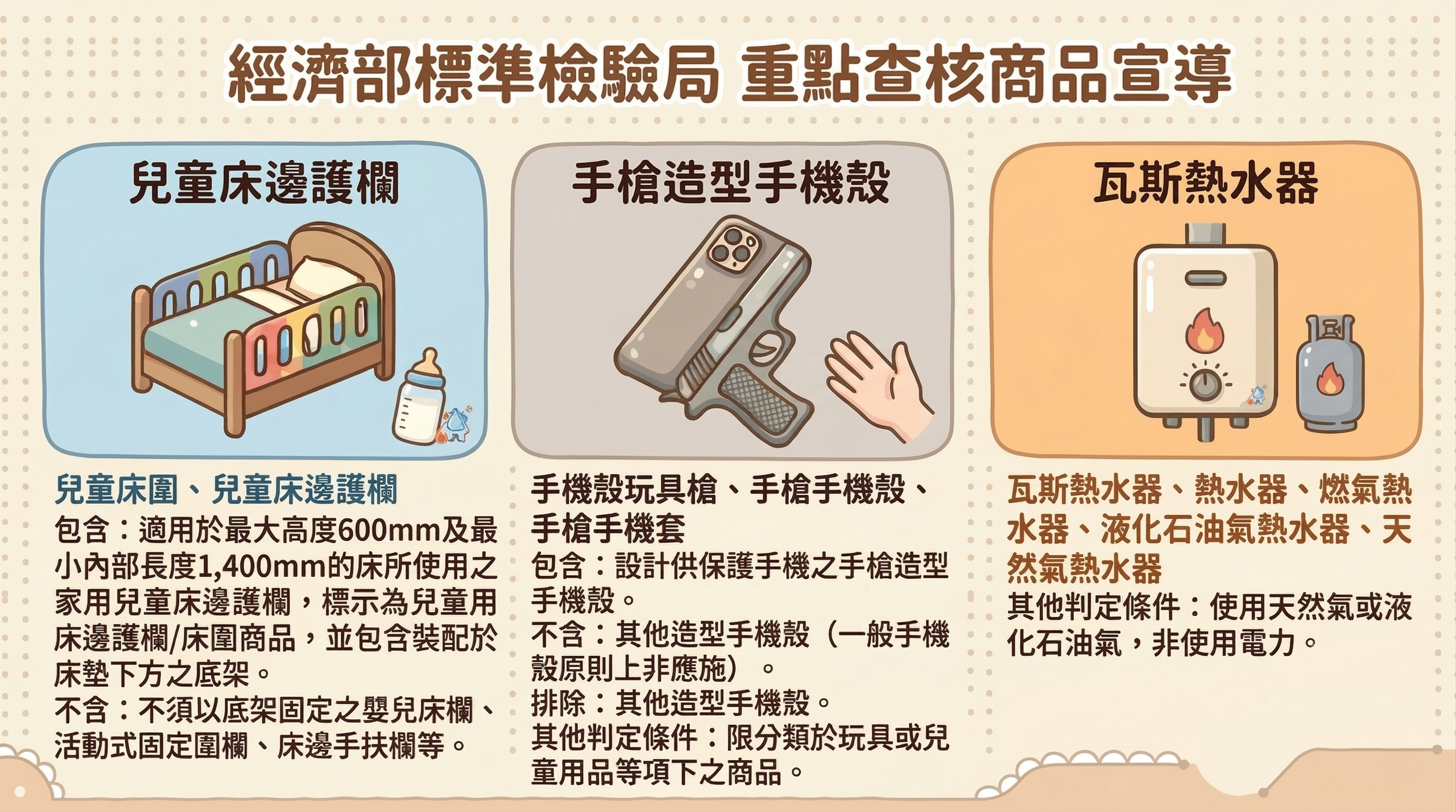 【賣家提醒】『兒童床邊護欄 』、『手槍造型手機殼 』、『燃氣熱水器』應填寫商品檢驗字號BSMI欄位