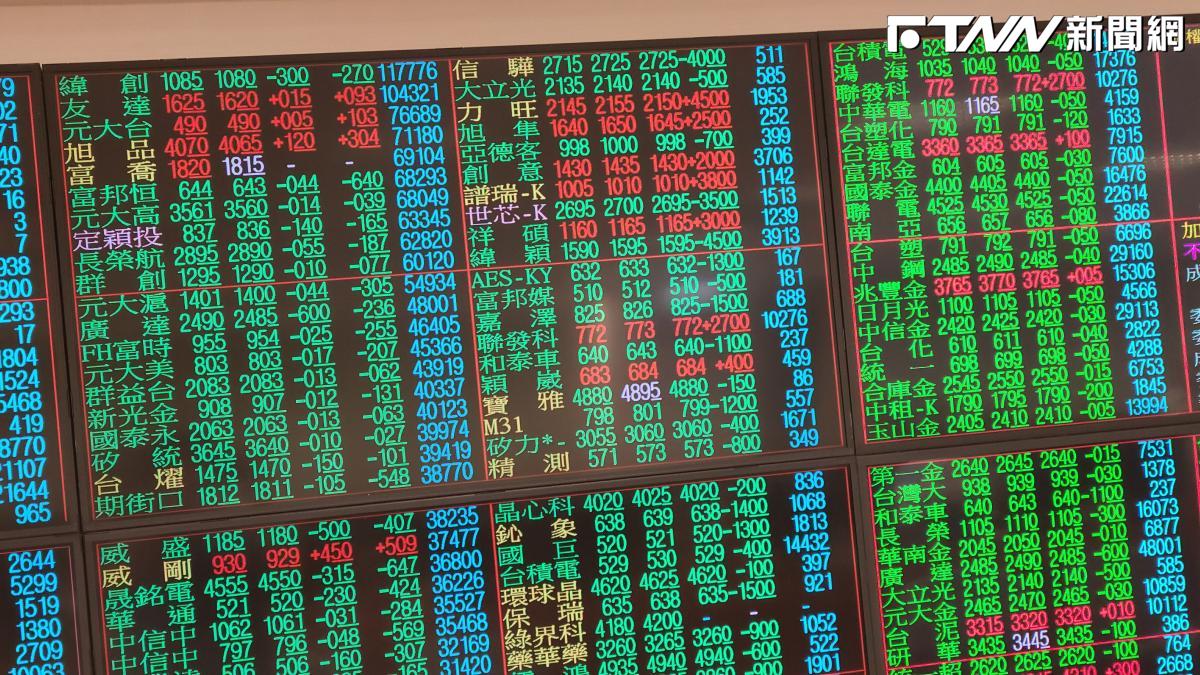 台指期挫逾700點！台股下週「一次奉還」？　阮慕驊：不少人被迫停損最低點