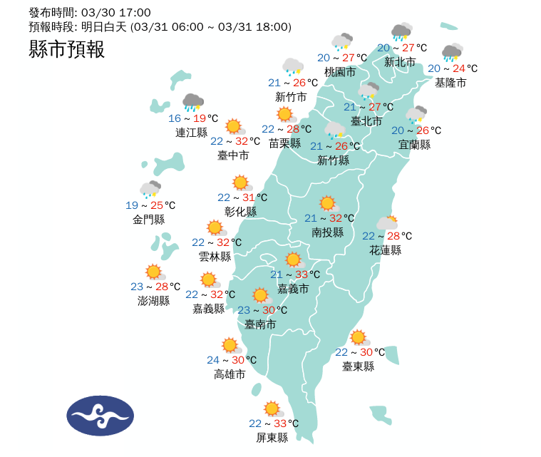 上班颳焚風！南高屏、台東明高溫上看36度