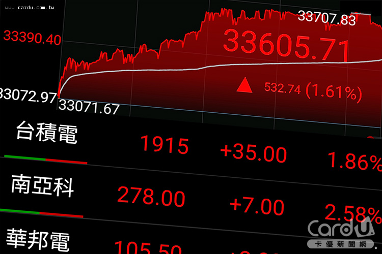 台股金蛇年以新高封關　股民平均賺進245萬元