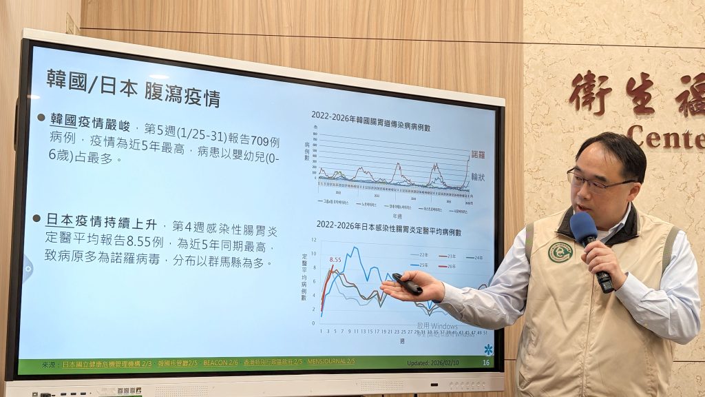 日流感韓腹瀉升溫 出遊做好防疫