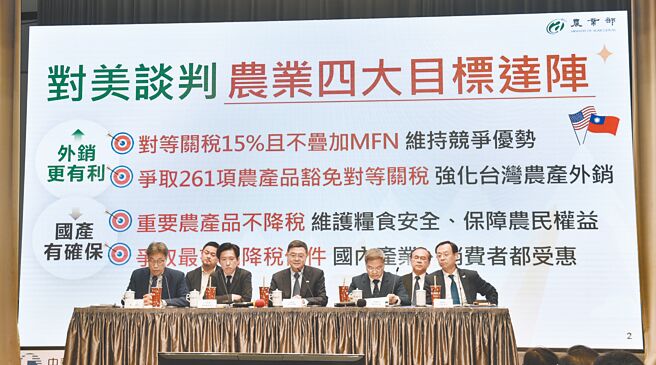 台美ART簽署》台灣2,072項輸美產品豁免關稅