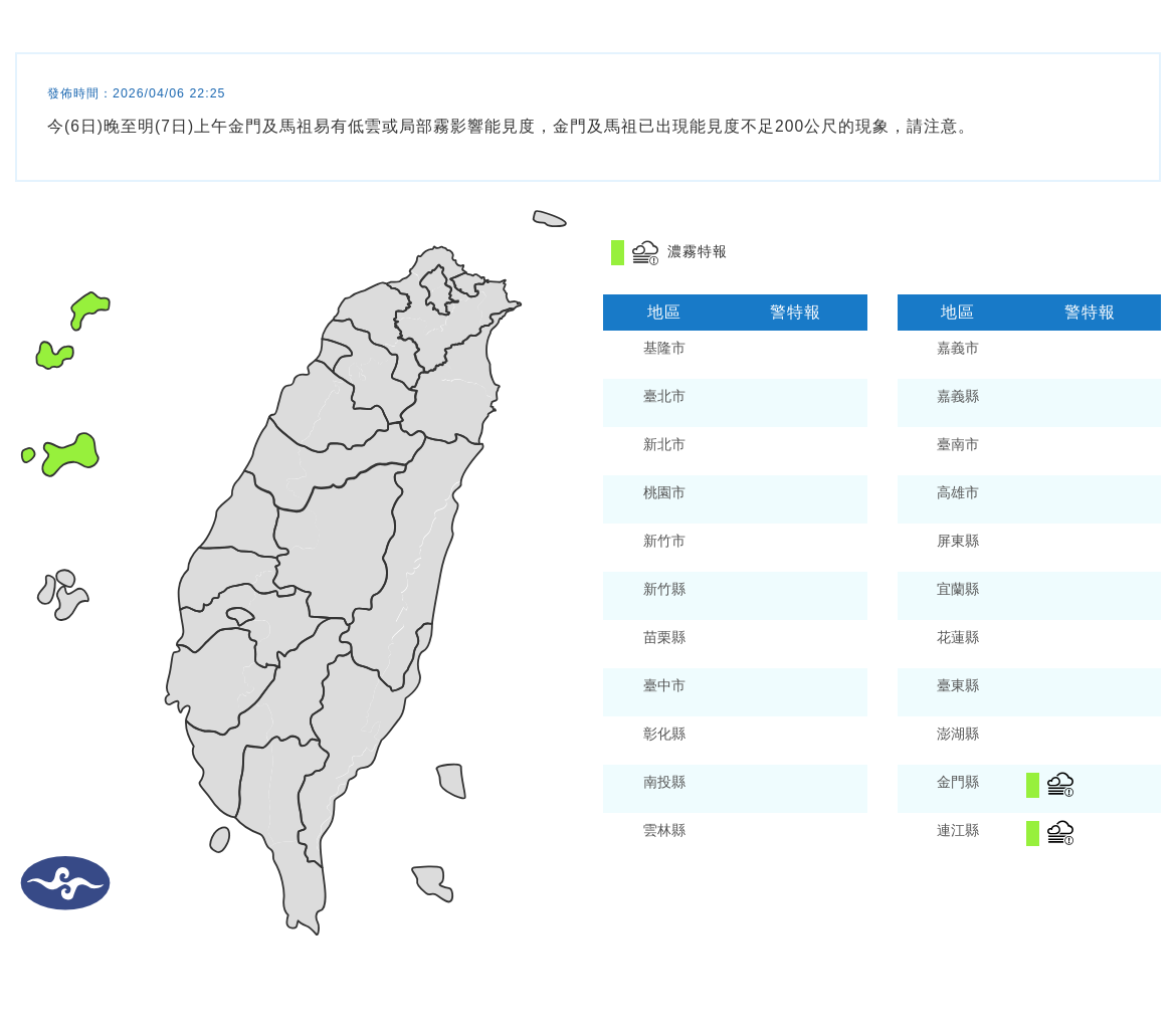 能見度不足200公尺！金門、馬祖濃霧來襲 恐影響海空交通