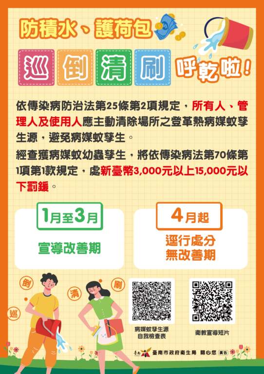 南市府宣布4月1日起查獲陽性孳生源將逕行舉發，呼籲市民雨後儘快清除積水容器，落實「巡、倒、清、刷」！
