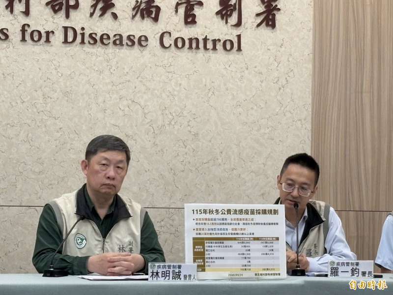 17.8億防流感！疫苗採購量、預算雙雙創新高 首度引進「加強型」