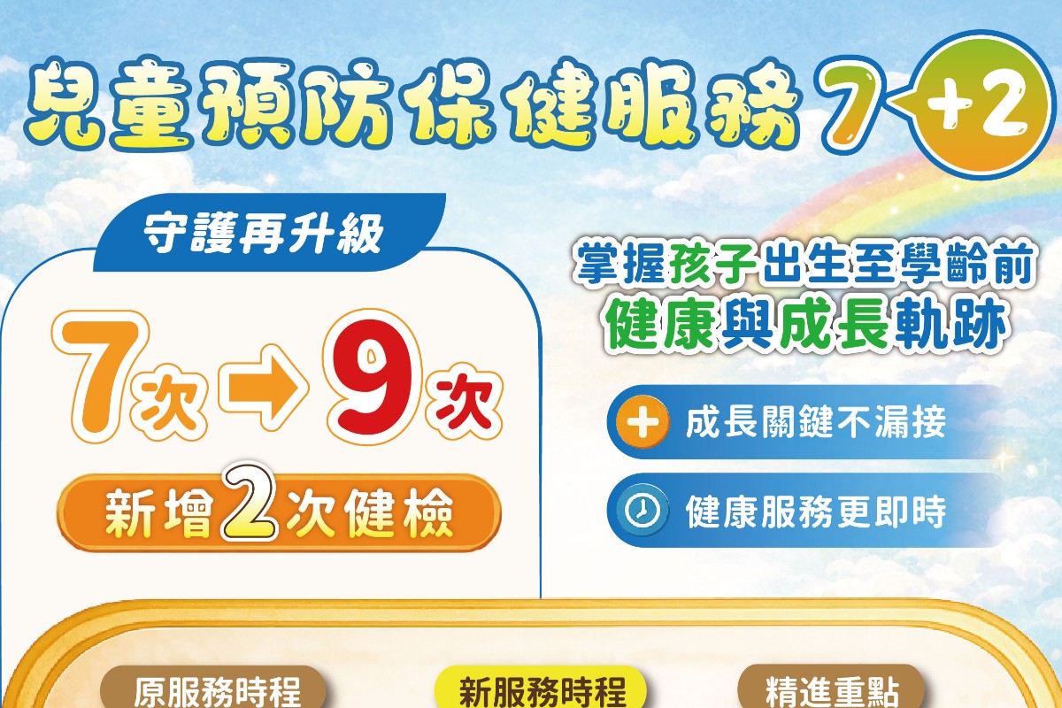 國健署送兒童節禮物 7/1起兒童預防保健增至9次