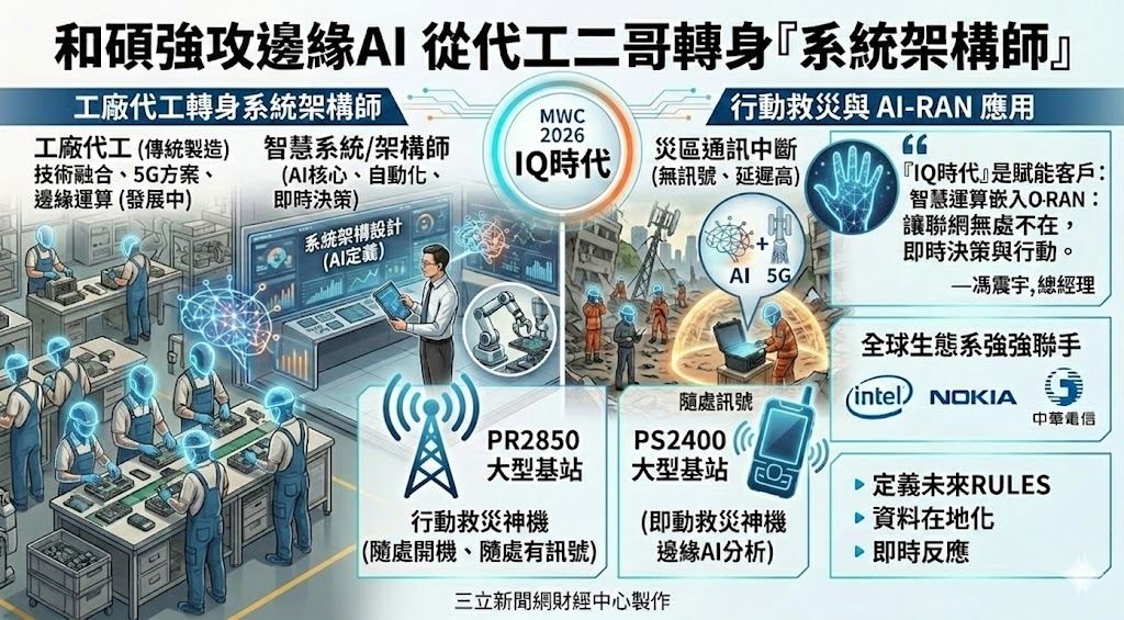 童子賢軍團強攻邊緣運算！和碩AI整合5G方案　從代工轉身系統架構師