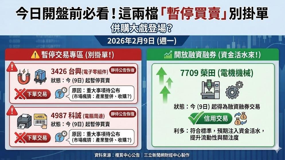 今日開盤前必看！這兩檔「暫停買賣」別掛單　併購大戲登場？