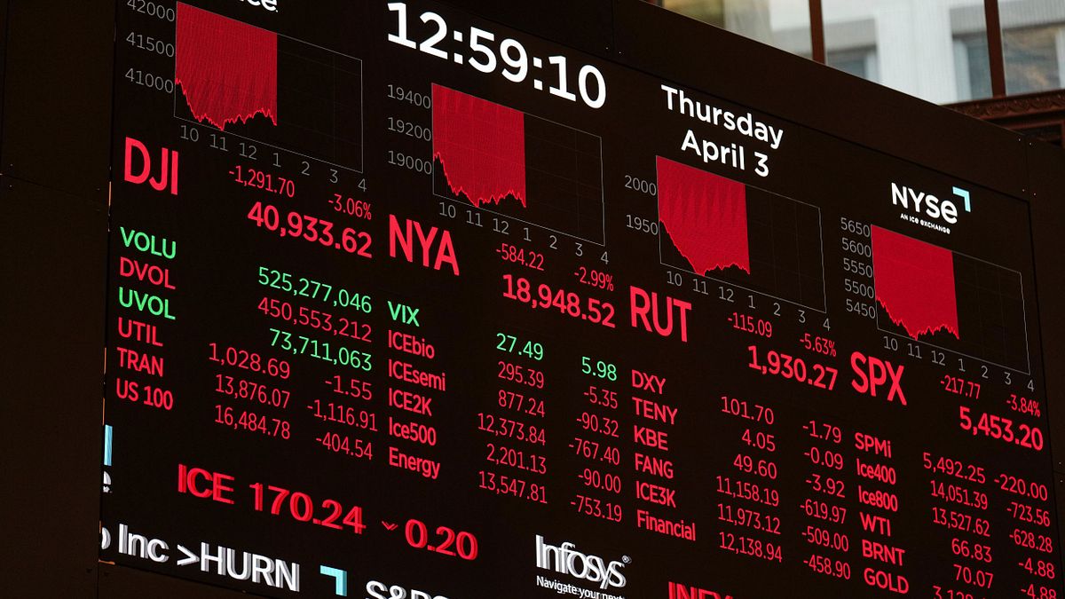 美股大暴跌！AMD吞17%史詩級重挫　投顧副總分析前景：投資大環境在改變