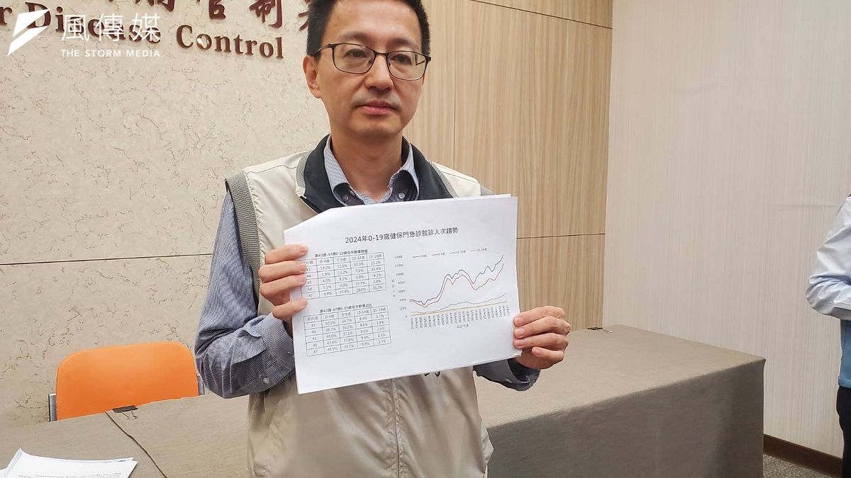 本土首例「禽傳人」H7新型流感！彰化7旬鴨農染疫　匡列33名接觸者