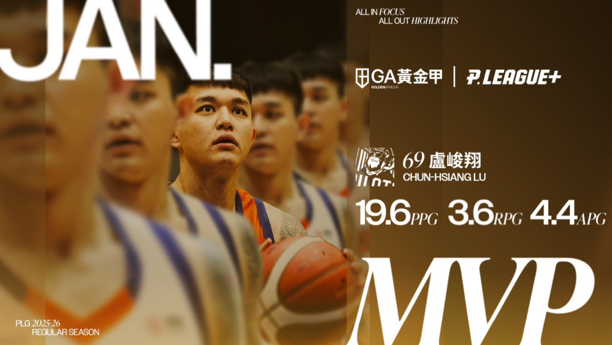 沒其他本土能打的！盧峻翔連3個月奪月MVP　完全沒有對手