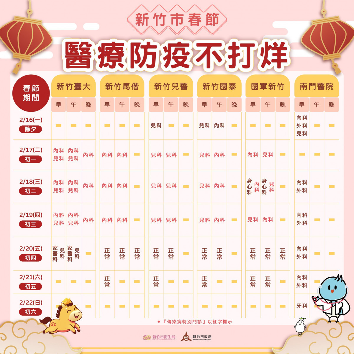 春節連假不打烊　竹市6大急救責任醫院全天候守護市民健康