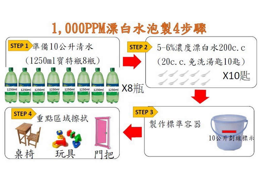 開學防腸病毒　嚴守「生病不上學」阻斷腸病毒傳播