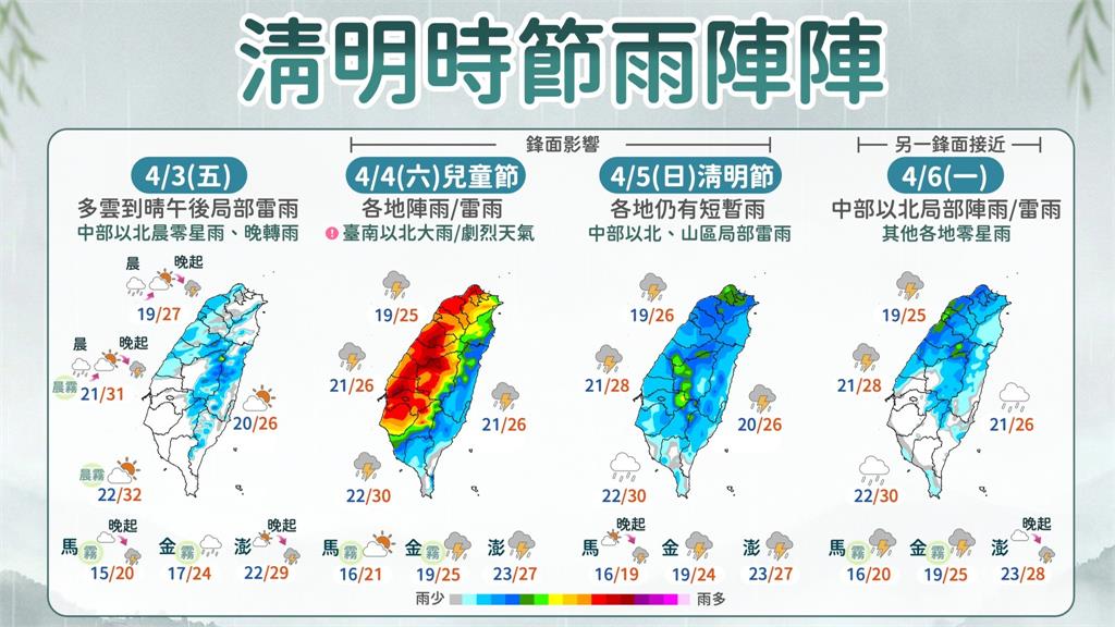 清明連假2鋒面接力 「週六全台有雨」留意強風、雷雨等劇烈天氣