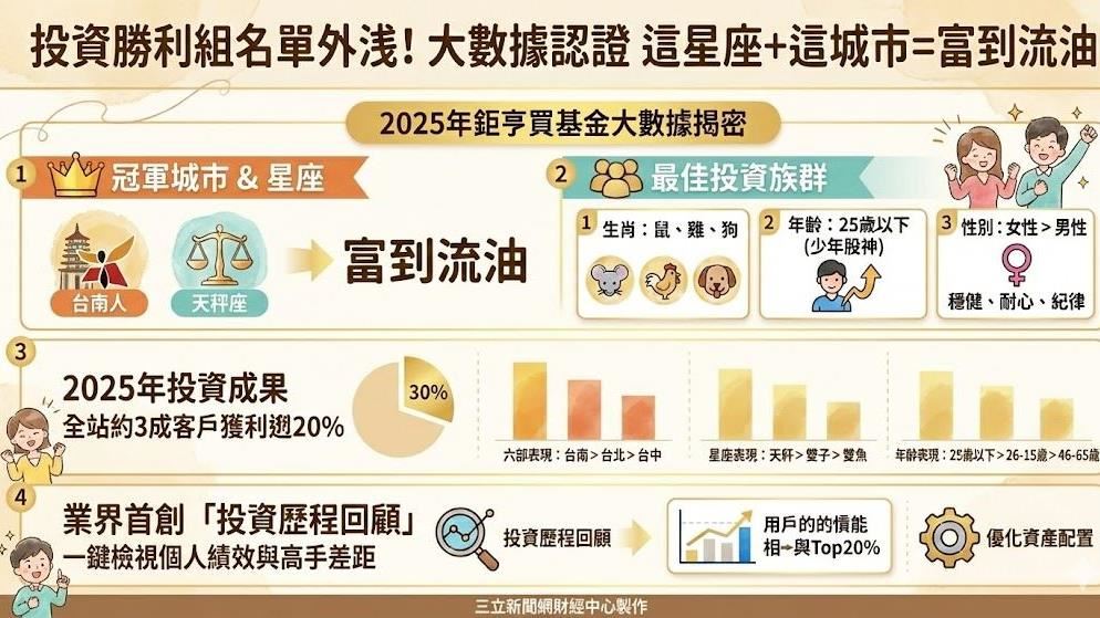 投資勝利組名單外洩！大數據認證　這星座+這城市=富到流油