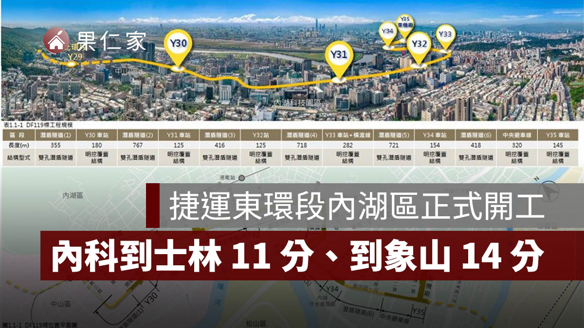 捷運環狀線東環段內湖區正式動工！內科到士林 11 分鐘、象山 14 分鐘